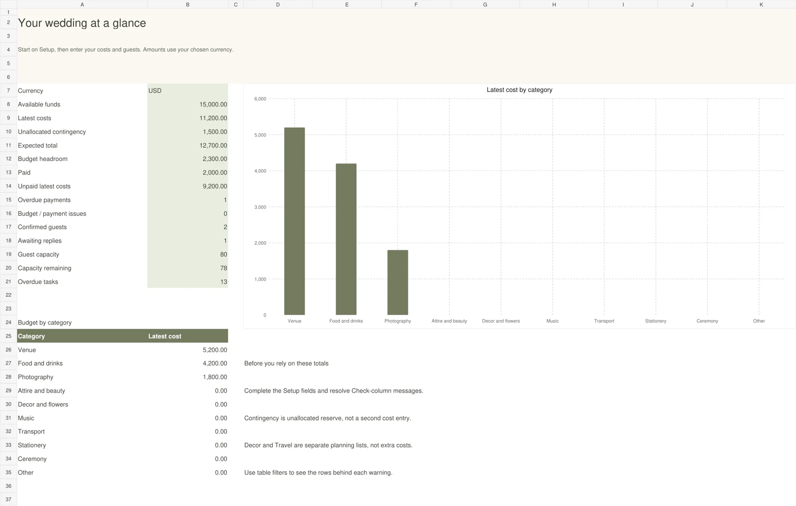 Dashboard with illustrative example data